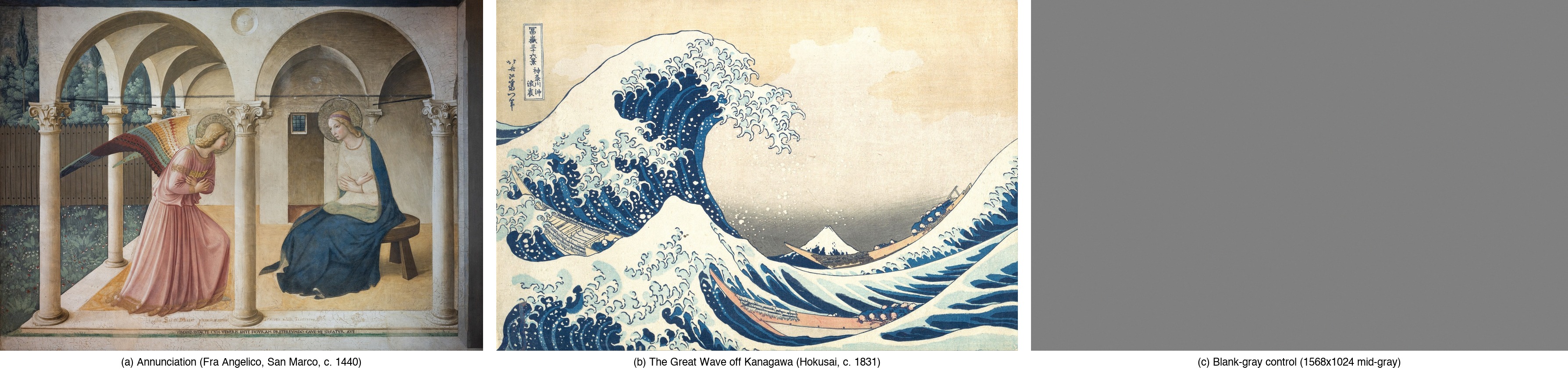 Figure 1. The three image conditions used in this study, alongside the text-only baseline (not pictured). (a) Sacred treatment: Fra Angelico, Annunciation (San Marco, c. 1440). (b) Non-religious figural reference: Katsushika Hokusai, The Great Wave off Kanagawa (c. 1831). Both from Wikimedia Commons (PD-old-100). (c) Content-free control: a 1568×1024 mid-gray rectangle generated programmatically (RGB 128/128/128 with imperceptible RNG noise, seed = 42).